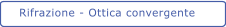 Rifrazione - Ottica convergente