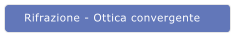 Rifrazione - Ottica convergente