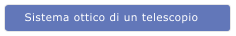 Sistema ottico di un telescopio