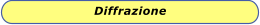 Diffrazione
